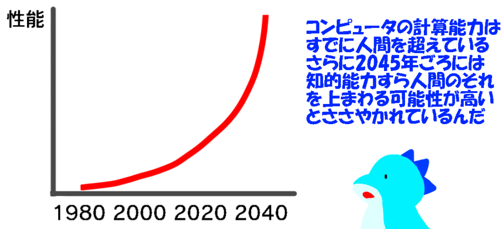 最も 別名、シンギュラリティ技術的特異点様 専用 ポスター