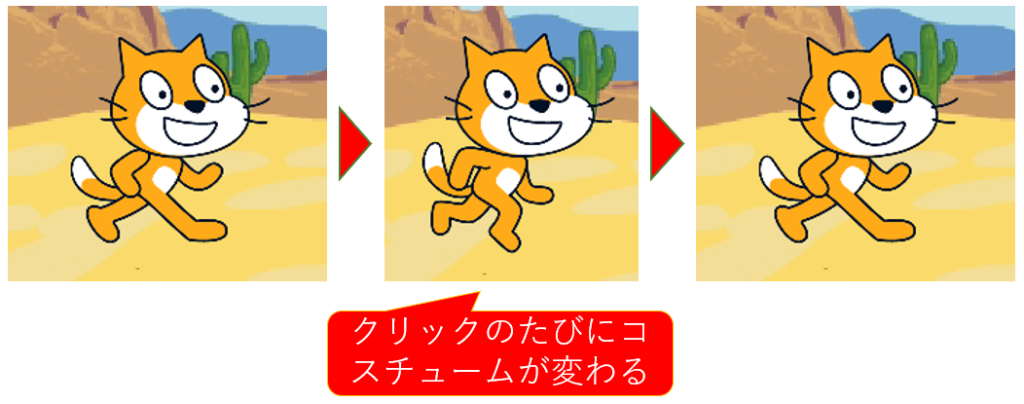 Scratch コスチュームを変えキャラクターを走らせてみよう いなきたものづくりラボ