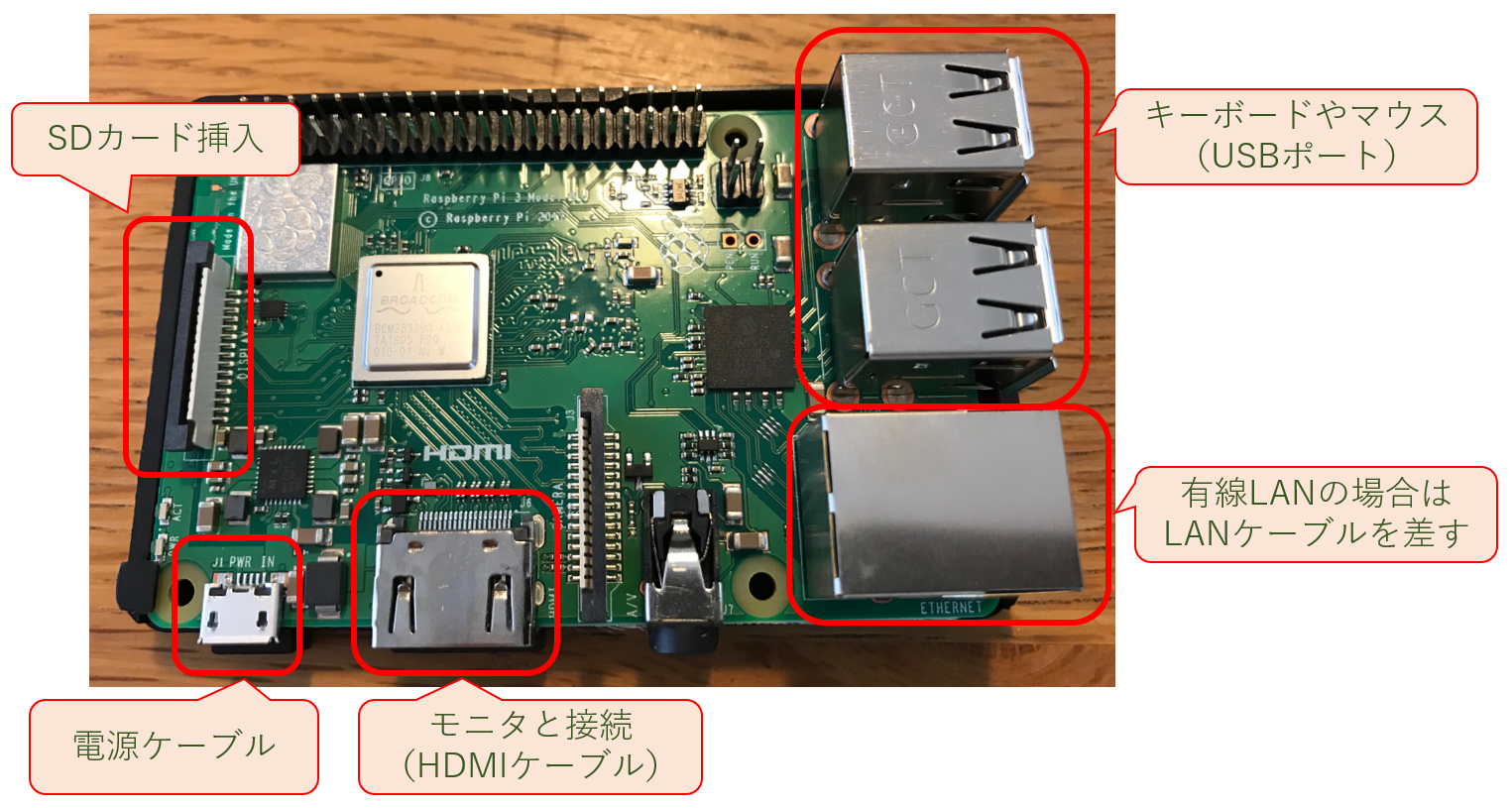 【IoT】格安IoTの主役、Raspberry piの始め方 | いなきたものづくりラボ